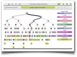 servicios de bigml