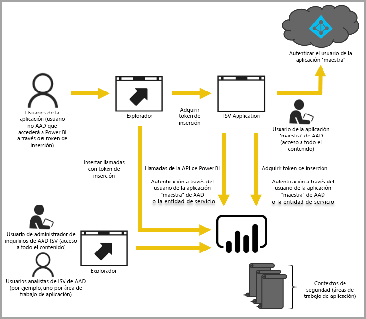 power bi api